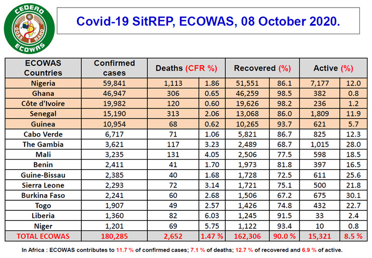 COVID