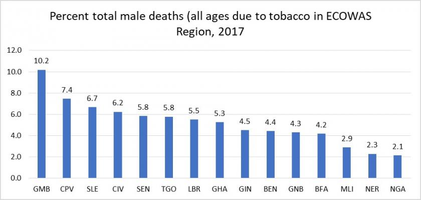 Percentage%20male%20deaths%20smoking.jpg