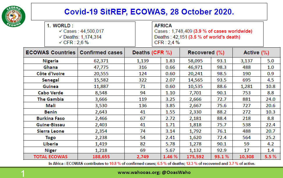 Covid_19_Epidemiological_Situation_29_10_2020